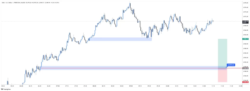 XAUUSD BUY 2025-11-05 11:29:14 🔵 İşlem Başarısız