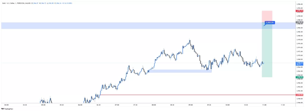 XAUUSD SELL 2025-11-05 10:45:49 ✅ Hedef Vuruldu