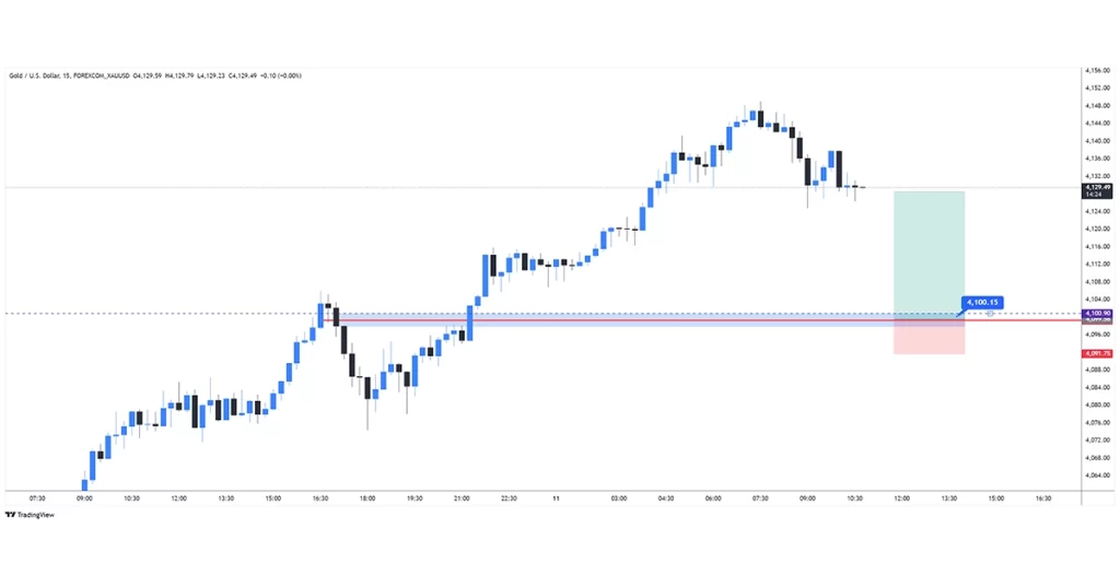 XAUUSD buy 2025-11-11 10:22:24 ✅ Hedef Vuruldu