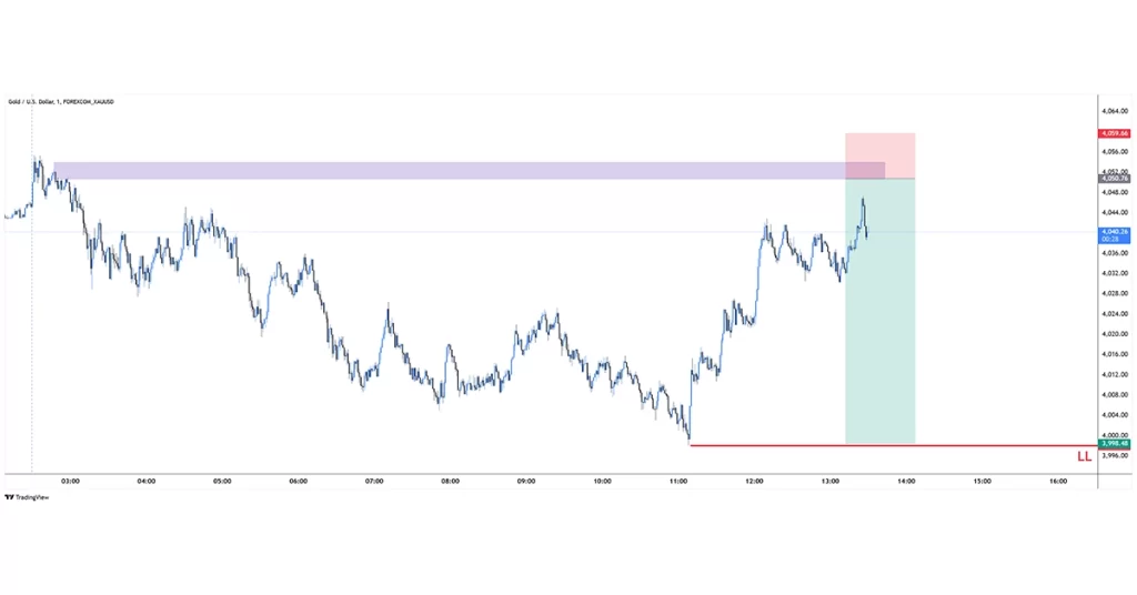 XAUUSD sell 2025-11-18 13:08:59 ✅ Hedef Vuruldu