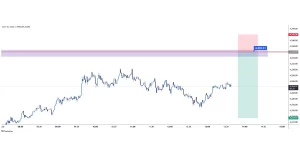 XAUUSD sell 2025-12-05 13:17:35 ✅ Hedef Vuruldu