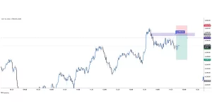 XAUUSD sell 2025-12-02 12:54:56 ✅ Hedef Vuruldu